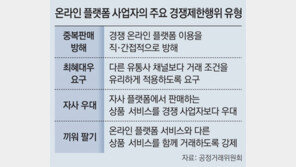 공정위 “네이버-카카오-쿠팡, 자사상품 우대-끼워팔기땐 제재”