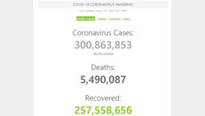 전세계 확진자 3억명 넘었다…오미크론 여파 기하급수 증가