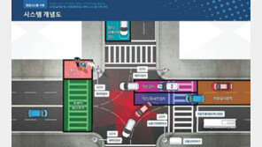 천안시 교통에 ‘스마트시스템’ 입힌다