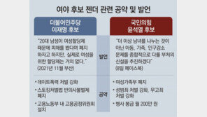 ‘2030 젠더 갈등’ 속 뛰어든 이재명-윤석열