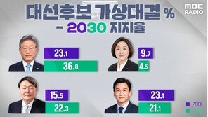 MBC ‘이래서 싫다’조사…이재명 도덕성 尹 미숙함·가족 安 정체성 모호‘