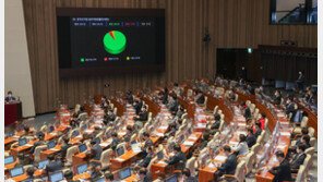 종편도 3월 대선부터 후보자 토론회 가능…공직선거법 개정안 통과