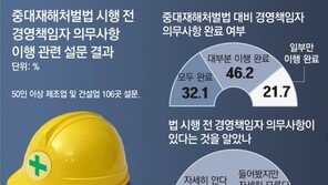“중대재해법 조항 모호해 불안… 안전 예산-조치 얼마나 어떻게”