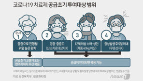 ‘먹는 약’ 2만명분 14일부터 처방…5일 내 처방→배송→투약 관건