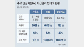 AI 핀테크 자산관리 시장 2030세대 유입돼 급성장