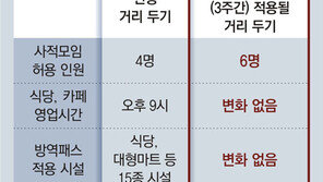 사적모임, 17일부터 4명→6명…오후 9시 영업제한은 유지