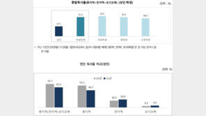 만 19세 이상 성인, 1년에 책 4.5권 읽는다…2년 전보다 3권 감소