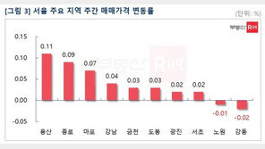 서울 거래절벽 심화…강동·노원 아파트 매매가 하락