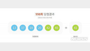 998회 로또 1등 12명, 20억7649만원씩…11명 자동