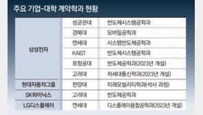 삼성전자, 차세대 통신 인재 육성… 고려대에 계약학과 만든다 