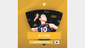 김연경 ‘세계 최고 여자배구 선수’ 1위