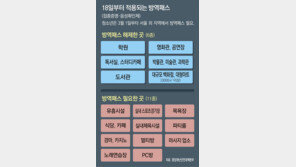 전국 학원-독서실 방역패스 해제… 마트내 푸드코트는 적용 유지