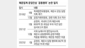 공정위 “해운사 15년간 담합”… 과징금은 8000억 → 962억 줄여
