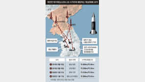 [단독]“美제재 북한인들, 극초음속미사일 탄두용 내열부품 조달” 