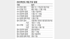 6월, 9월 학평 중요… 출제경향 파악 기회