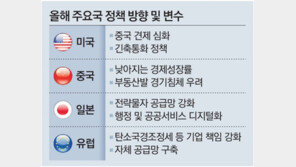 “中 자국중심 공급망 재편 리스크 커져… 韓, 대체공급망 확보 시급”