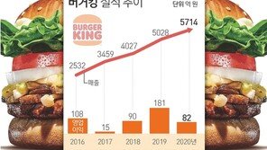 코로나19에 “더 잘나갔는데”…버거킹 매물로 나온 이유는?