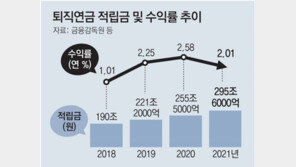 입사 동기 퇴직연금 7234만원 차이…운용방법 따라 희비