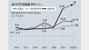 지자체들 “공시지가 인상속도 늦춰달라”… 정부는 “현실화 계획대로” 10% 오를듯