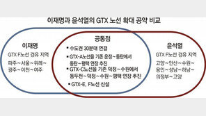 이재명-윤석열 ‘GTX 확충-수도권 30분 생활권’ 공약 판박이