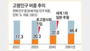 은퇴자산 지키면서 ‘따박따박’… 노후 정기소득 확보해주는 TIF