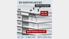 “아파트 붕괴, 39층 바닥 타설서 시작… PIT-37-38층 지지대 없어 대형참사”