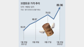 국제유가 7년만에 최고치 돌파… “에너지發 인플레 우려 고조”