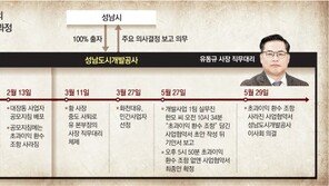 대장동 사업 실무자가 유동규에게 ‘총 맞은’ 이유[법조 Zoom In/대장동 재판 따라잡기③]