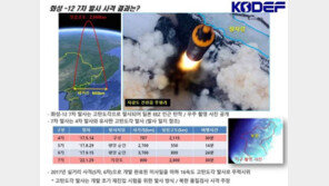 北 괌 포위사격 경고했던 화성-12형 실전 배치 임박