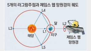 [신문과 놀자!/눈이 커지는 수학]동그라미 대신 정육각형… 우주망원경에 숨겨진 다양한 수학 원리