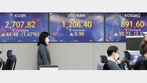 코스피 2,700선 회복