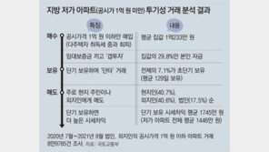 미성년이 1억 이하 아파트 12채 ‘갭투자’