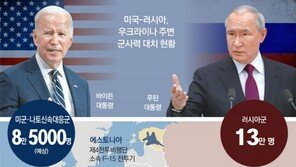 바이든 “최정예 미군 3000명 동유럽 추가 파병”