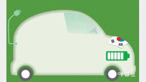 [단독]GM-포드, 韓 배터리 합작사에 기술공유 요구 