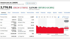 아마존 시간외거래서 최고 18% 폭등, ‘페북 충격’ 완화할 듯