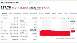 페북 주가 27% 가까이 폭락한 이유 4가지