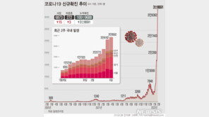 “독감보다 증상이 덜 해요”…코로나19 감염극복기