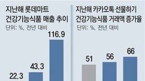 커피쿠폰 대신 영양제 선물… MZ세대 “젊을때부터 건강 챙기죠”