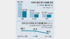 청약도 찬바람… 수도권 경쟁률 반토막