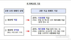 “무조건 ‘신권’ 바꾸기 안 돼”…3월부터 화폐교환 기준 변경