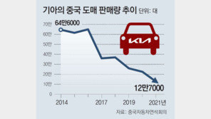 기아 “中시장 부진 씻고 전기차 신차 6년간 매년 출시”