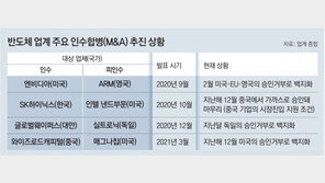 엔비디아-ARM ‘세기의 반도체 합병’ 주요국 견제에 무산