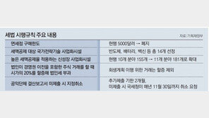 면세점 구매한도 43년만에 폐지