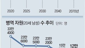 60세 정년후에도 일하게… ‘고령자 계속고용제’ 재추진