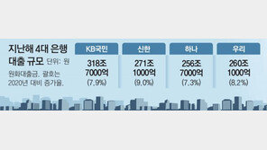 금융‘빅4’ 최대 실적… 금리인상에 순이자이익 34조