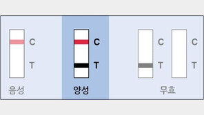 어제 그제 신속항원 ‘음성’이었다가 오늘 PCR ‘양성’…왜 이럴까?