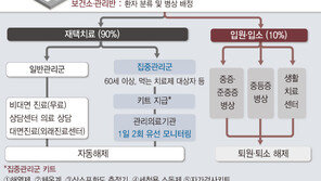 “나도 혹시 코로나?”…검사부터 재택치료까지 어떻게