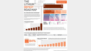 리튬 공급 부족 2030년 22만톤…“전기차 보급 늦출 가능성”