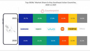 갤럭시 원활히 공급한 삼성전자, 아시아 스마트폰 시장서 성과