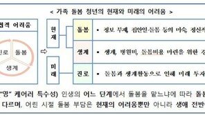 정부, 청년 가장 ‘영 케어러’ 지원한다…특별법 제정 추진